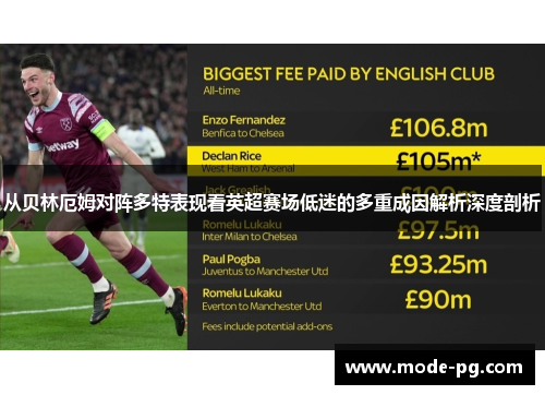 从贝林厄姆对阵多特表现看英超赛场低迷的多重成因解析深度剖析