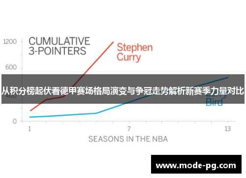 从积分榜起伏看德甲赛场格局演变与争冠走势解析新赛季力量对比