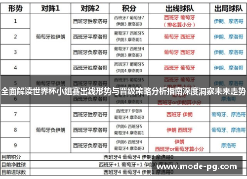 全面解读世界杯小组赛出线形势与晋级策略分析指南深度洞察未来走势
