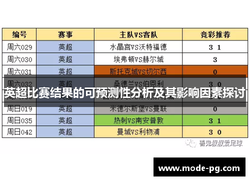 英超比赛结果的可预测性分析及其影响因素探讨