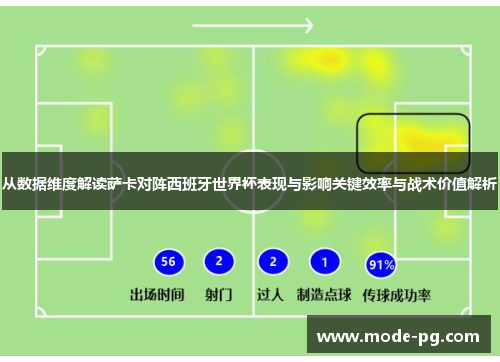 从数据维度解读萨卡对阵西班牙世界杯表现与影响关键效率与战术价值解析