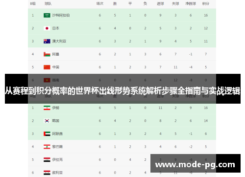 从赛程到积分概率的世界杯出线形势系统解析步骤全指南与实战逻辑 从赛程到积分概率的世界杯出线形势系统解析步骤全指南与实战逻辑